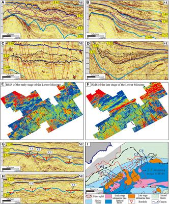 Source-to-sink system and sedimentary characteristics of the lower Miocene submarine fans in the eastern deepwater area of the Qiongdongnan Basin, northern South China Sea